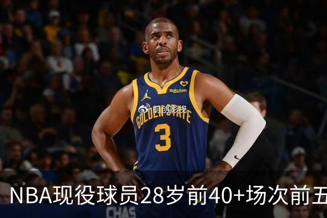 NBA现役球员28岁前40+场次前五盘点：詹姆斯第二，4位MVP上榜